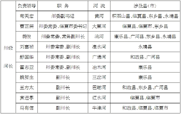 河长表.png
